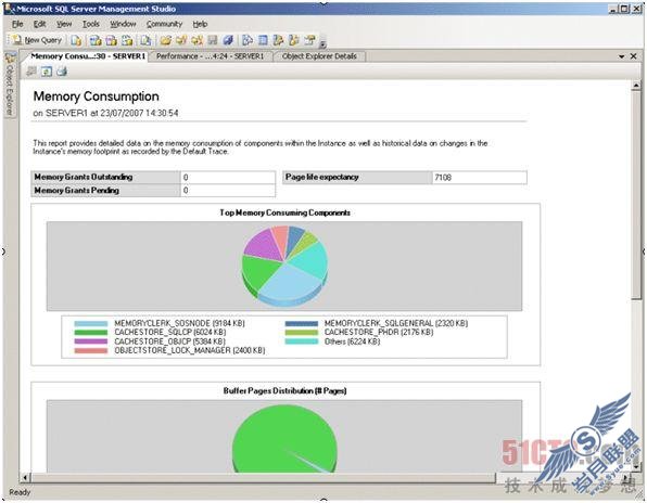 SQL Server 2008Ż