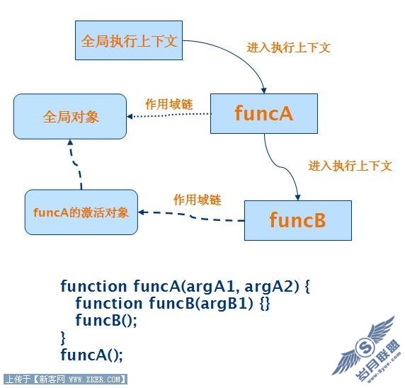 作用域链示意图