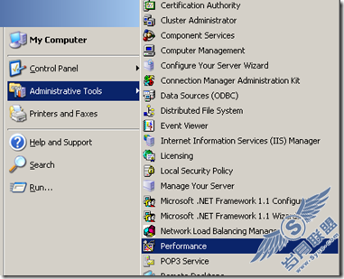 SQL Server 2008Resource Governor