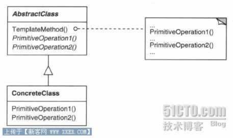 Ʒת(IoC)<a href=http://www.syue.com/News/Hack/ target=_blank class=infotextkey>ע</a>(DI)