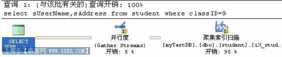 SQL开发中容易忽视的一些小地方(五)