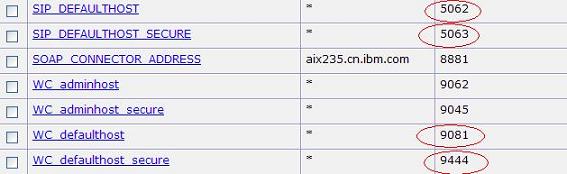 ȷû Informix ݿ WPS v6.12 ȺӦϵͳ