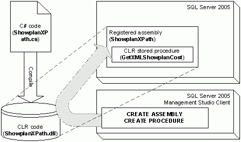 SQL SERVER 2005 CLRXML Showplanʵ̳