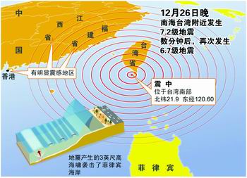 地震示意图