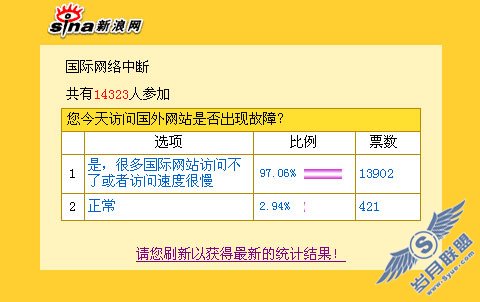 新浪投票图