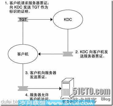 4.jpg
大小: 18.25 K
尺寸: 369 x 345
浏览: 0 次
点击打开新窗口浏览全图