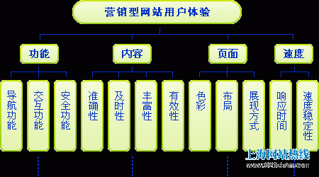 凯普威-营销型网站