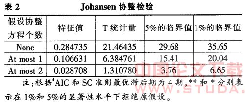 我国货币政策调控对股票价格影响的实证研究 