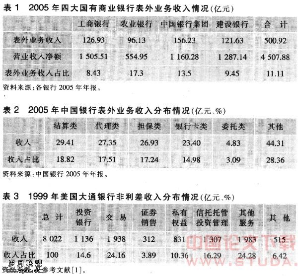 意图看懂银行表内业务