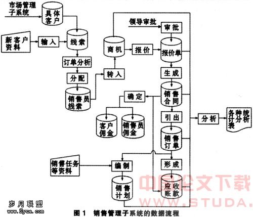 销售管理子系统缺点_销售人员优缺点