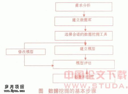 将数据挖掘技术应用在客户关系管理中