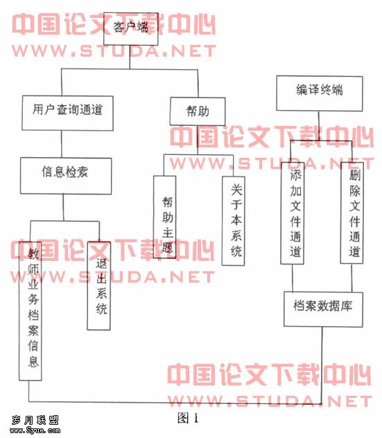 独立学院教师业务档案管理系统的构建