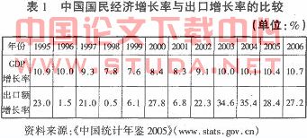 论劳动力价格竞争存在的原因 弊端及对策——基于中国出口竞争模式的分析