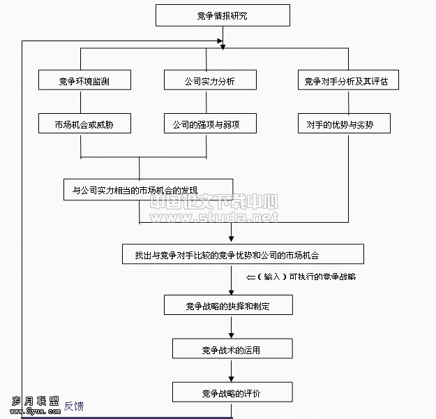 ҵսԹ뾺鱨