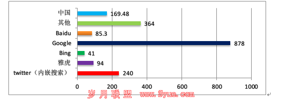电子商务2.0时代:阿里巴巴缺的是什么? - 尼诗 - t时代