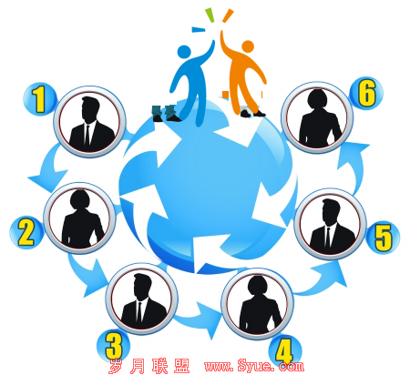 电子商务2.0时代:阿里巴巴缺的是什么? - 尼诗 -t时代