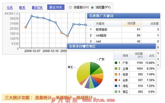 图10 - 百度商桥体验评测