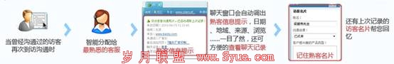 图7 - 百度商桥体验评测