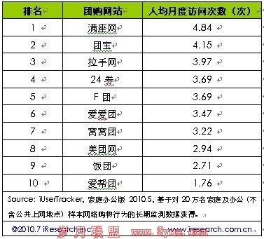 中国第二季度电子商务市场1.1万亿 环比增10%