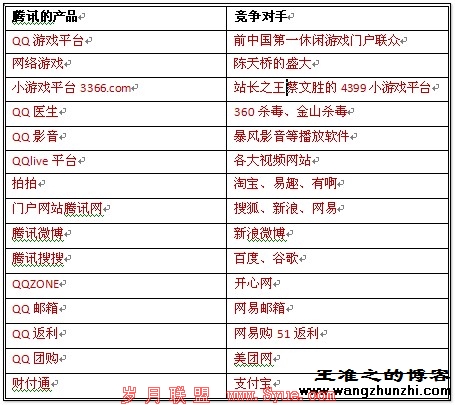 腾讯狗日的