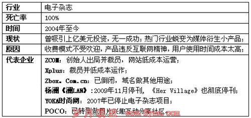 ZCOM创始人转投4399幕后:上亿风投全军覆没