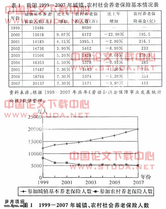 【农村,养老保险,覆盖】