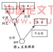 关于博弈的伦理意蕴简述