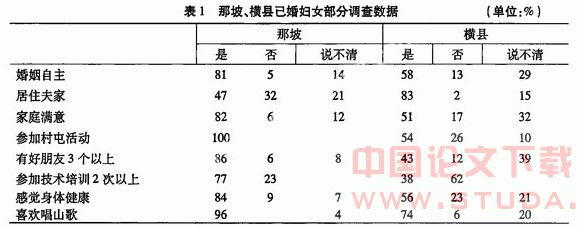 “依歌择配”与妇女发展探析