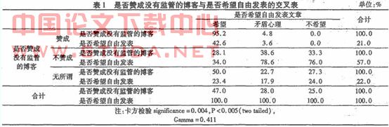 关于博客对道德价值观的影响分析