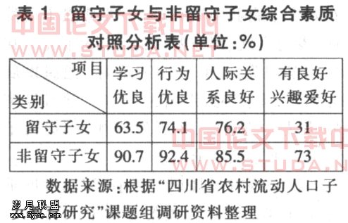 农村<em>留守子女</em>教育问题探讨 - 岁月联盟 www.S