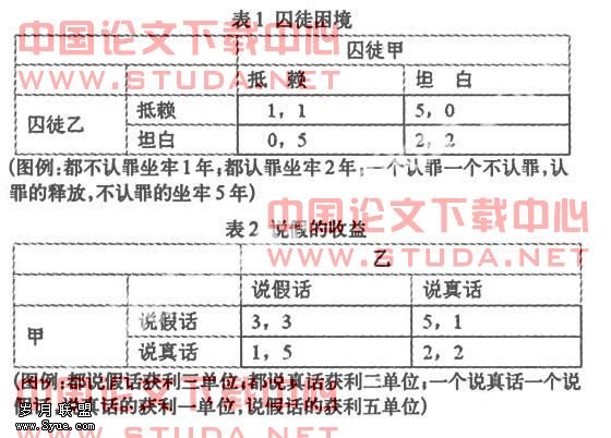 试论语言交流中的道德风险及其纠治