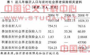 关于我国农村社会养老保险制度的毕业论文提纲范文