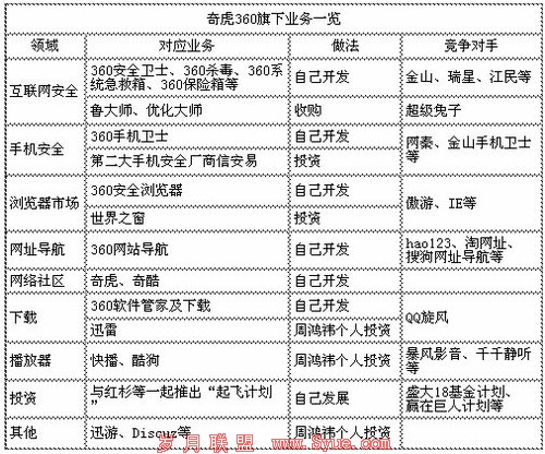 周鸿祎构建360客户端帝国:可进军搜索战百度