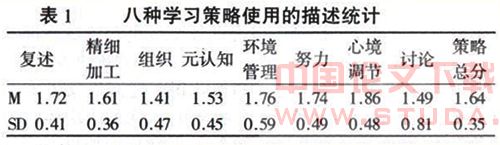 中学生学习策略的调查研究