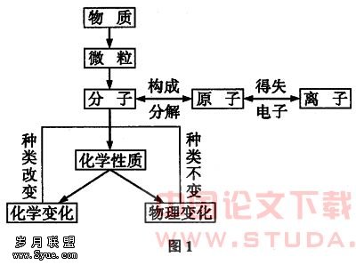 在初中科学教学中转变学生迷思概念的策略