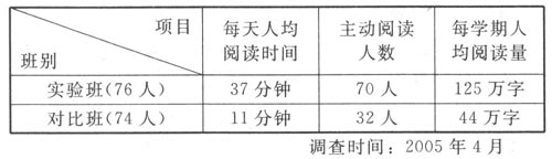 小学自主性习作教学改革实验研究