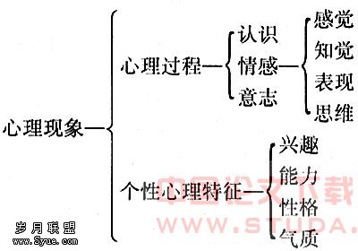 谈冰上课教学中学生意志品质的培养