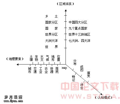 拓展区域地理，实现初高中内容的融合