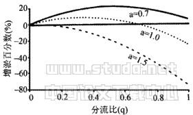 03t02.gif (4105 bytes)