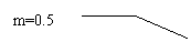 ���α�ע 3(�ޱ߿�): m=0.5
