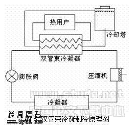 �ı���:ͼ5 ˫������������ԭ��ͼ