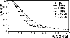 990207t3.gif (2330 bytes)