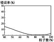 52-3.tif (70836 bytes)