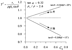 02t02.gif (3224 bytes)