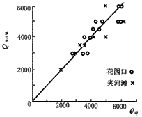 990405t2.gif (3023 bytes)