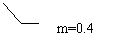 ���α�ע 3(�ޱ߿�): m=0.4