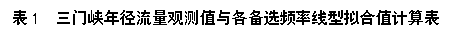 ı: 1 Ͽ꾶۲ֵѡƵֵ