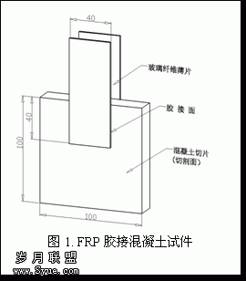 ı:  
ͼ1. FRPӻԼ
