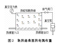 �ı���:  
ͼ2  ɢ���������ȵ�ż����
