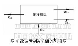 �ı���:  ͼ4 ������������� ��ͼ